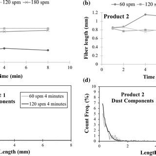 Paper Dust Tester distribution|The tissue dust analysis system: a new device and .